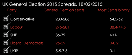 UK General Election 2015 Spreads 18022015