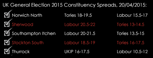 UK General Election 2015 Constituency Spreads Part 2 April 20th