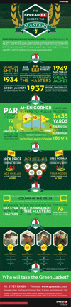 Spreadex Sports Masters_Infographic