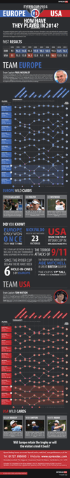 SpreadEx Sports Ryder-Cup_Infographic