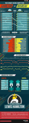 spreadex sports spread betting formula one hamilton v rosberg infographic