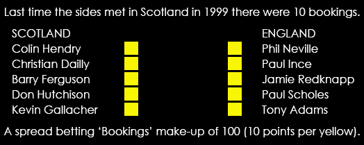 Scotland V England Bookings Spreadex