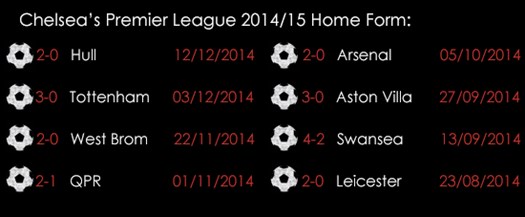 Chelsea Home Games Boxing Day