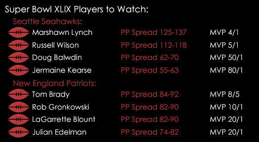 Super Bowl XLIX Players To Watch