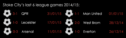 Stoke City 's Last 6 League Games 2014_15 Feb 2015