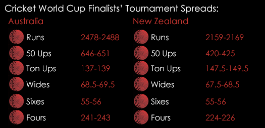 Cricket World Cup Final Tournament Specials
