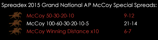 Grand National 2015 AP Mc Coy Spreads