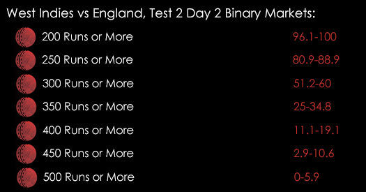 West Indies Vs England 2nd Test Day 2 Binary Market Runs Spreads