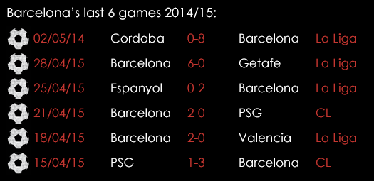 Barcelona Last 6 Games 6th May