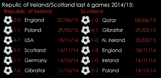Rep Of Ireland Scotland Last 6 Games June 12th