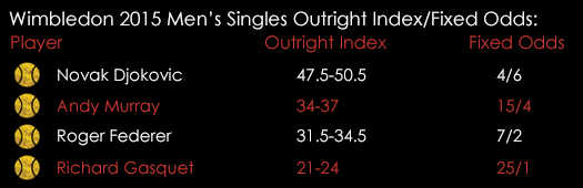 Wimbledon Men 's Singles Semi Finals Outright Index Fixed Odds July 10th