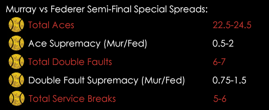 Murray Federer Special Spreads July 10th