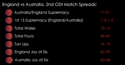 England Australia 2nd ODI Match Spreads September 4th