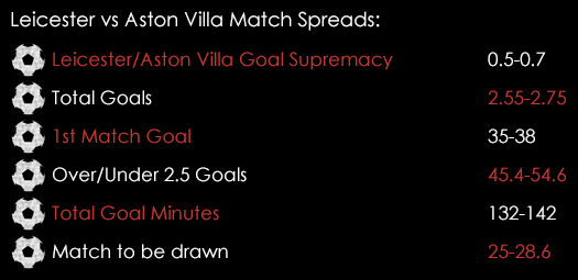 Leicester Aston Villa Match Spreads September 11th