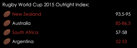 Rugby World Cup Outright Index Spreads October 29th
