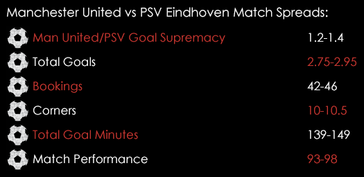Manchester United PSV Eindhoven Match Spreads November 25th
