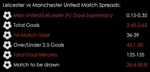 Leicester Manchester United Match Spreads November 27th