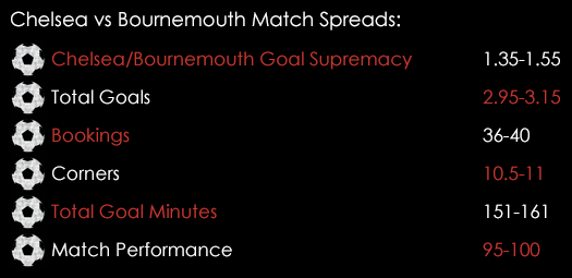 Chelsea Bournemouth Premier League Match Spreads December 4th
