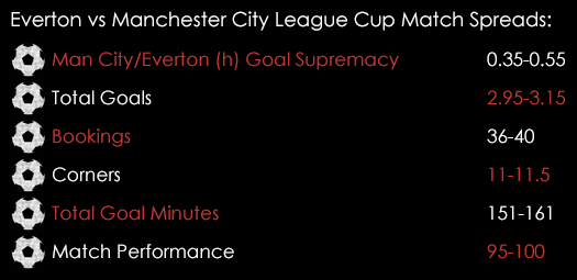 Everton Manchester City League Cup Match Spreads January 6th