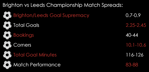 Brighton Leeds Championship Match Spreads February 29th