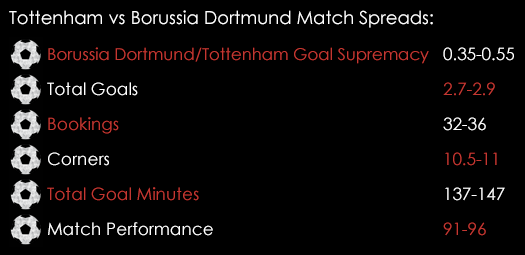 Tottenham Borussia Dortmund Europa League Match Spreads March 17th