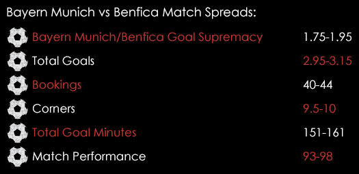 Bayern Munich Benfica Champions League Match Spreads April 5th