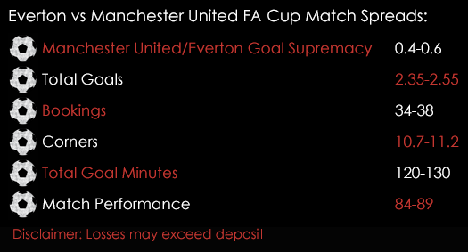Everton Manchester United FA Cup Semi Final Match Spreads April 22nd Spreadex Sports Spread Betting