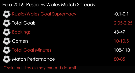 Euro 2016 Russia Wales Group B Match Spreads 20th June Spreadex Sports Spread Betting