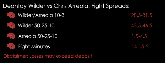 Deontay Wilder Chris Arreola WBC Heavyweight Title Fight Boxing Spreads 14th July Spreadex Sports Spread Betting