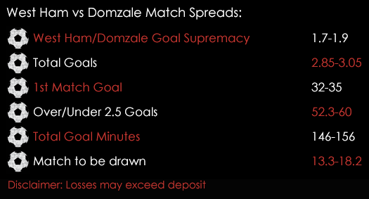 West Ham Domzale Europa League Qualifying Match Spreads 4th August Spreadex Sports Spread Betting