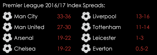 Premier League Index 2016 2017 Spreads 9th August Spreadex Sports Spread Betting