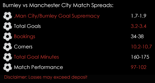 Burnley Manchester City Premier League Match Spreads 25th November Spreadex Sports Spread Betting