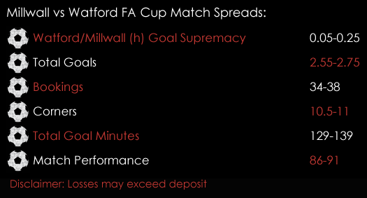 Millwall Watford FA Cup Match Spreads 27th January Spreadex Sports Spread Betting