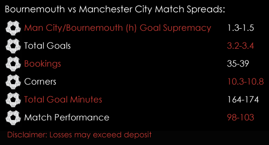 Bournemouth Manchester City Premier League Match Spreads 13th February Spreadex Sports Spread Betting