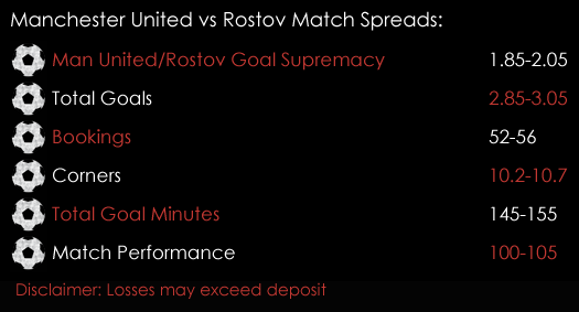Manchester United Rostov League Match Spreads 16th March Spreadex Sports Spread Betting