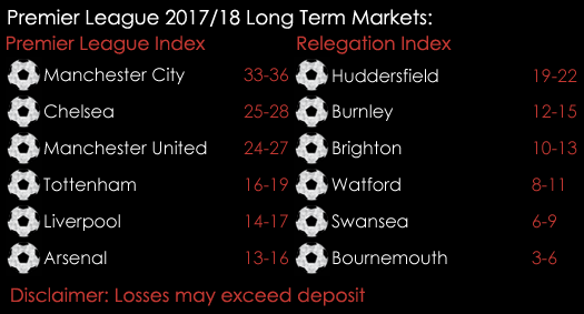 Premier League Index Relegation Index Spreads August 7th Spreadex Sports Spread Betting