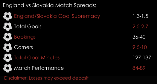 England Slovakia FIFA World Cup 2018 Qualifiers Match Spreads 4th September Spreadex Sports Spread Betting