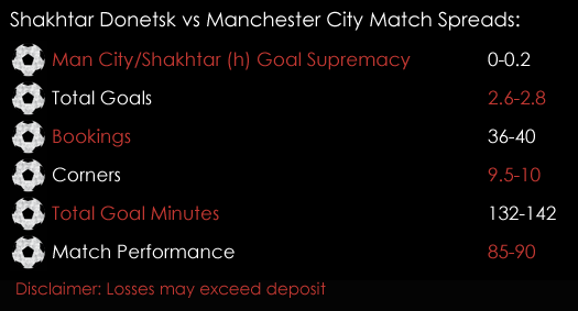 Shakhtar Donetsk Manchester City Champions League Match Spreads December 6th Spreadex Sports Spread Betting