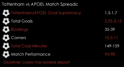 Tottenham APOEL Champions League Match Spreads December 6th Spreadex Sports Spread Betting