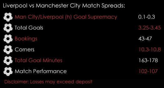 Liverpool Manchester City Premier League Match 12th 3rd January 2018 Spreadex Spreadex Sports Spread Betting