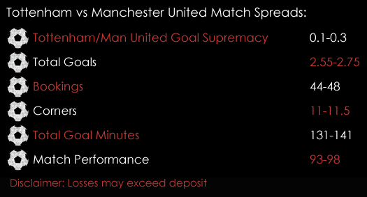 Tottenham Manchester United Premier League Match 31st January 2018 Spreadex Spreadex Sports Spread Betting