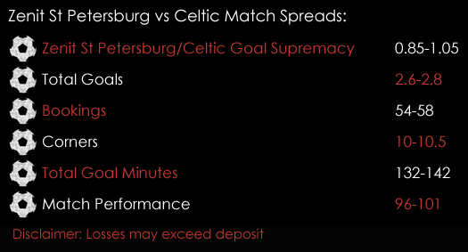 Zenit St Petersburg Celtic Europa League Match Spreads 22nd February Spreadex Sports Spread Betting