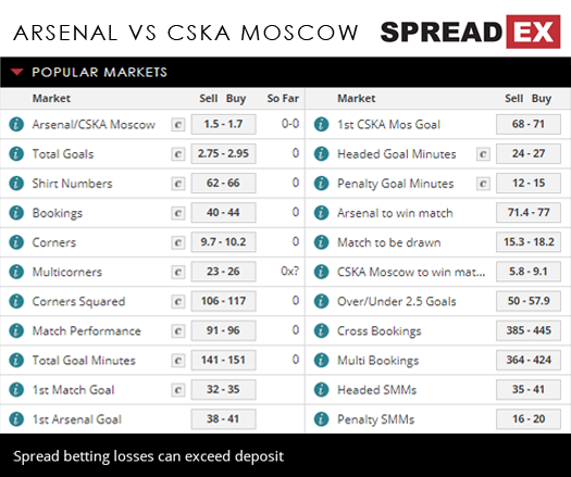 Arsenal CSKA Moscow Europa League Quarter -final Match Spreads April 5th Spreadex Sports Spread Betting