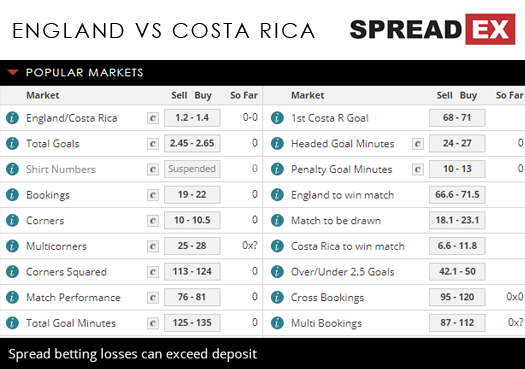 England Costa Rica World Cup Friendly Match Spreads Football 7th June 2018 Spreadex Sports Spread Betting