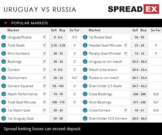 2018 Russia World Cup Uruguay Russia Match Spreads 25th June 2018 Spreadex Sports Spread Betting