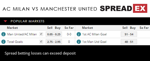 AC Milan Manchester United International Champions Cup Match Spreads Football 25th July 2018 Spreadex Sports Spread Betting