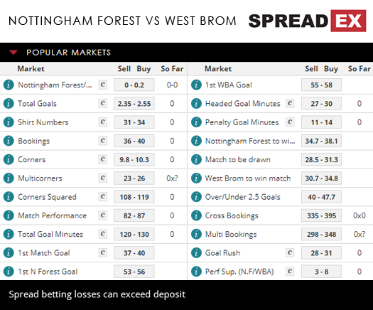 Nottingham Forest West Brom Championship Match Speads 7th August 2018 Spreadex Football Sports Spread Betting