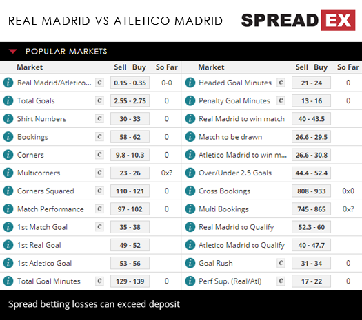 Real Madrid Atletico Madrid UEFA Super Cup Match Speads 15th August 2018 Spreadex Football Sports Spread Betting