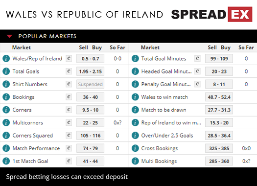 Wales Republic Of Ireland UEFA Nations League Match Spreads 6th September 2018 Spreadex Sports Spread Betting