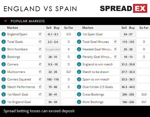 England Spain UEFA Nations League Match Spreads 7th September 2018 Spreadex Sports Spread Betting